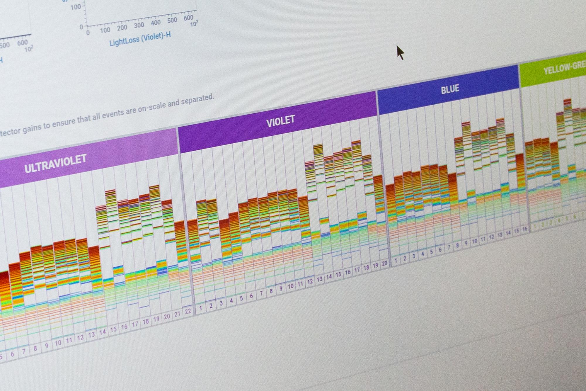 BD Biosciences FACS Aria Fusion software used in our single-cell isolation and imaging.